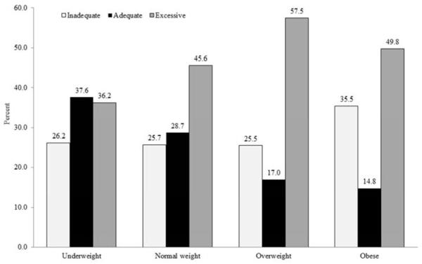 Figure 1b