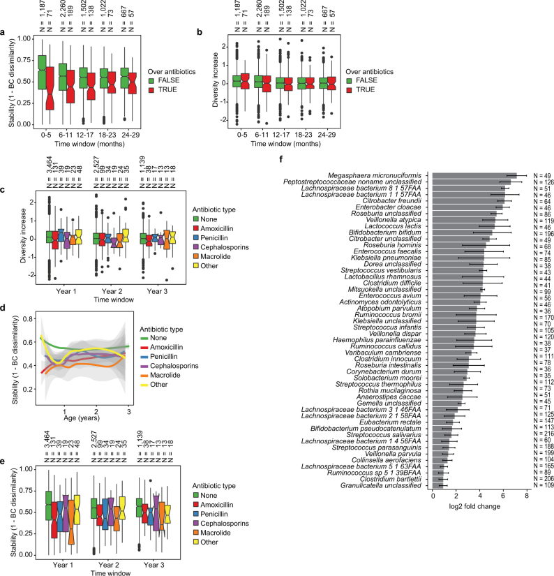 Extended Data Fig. 4