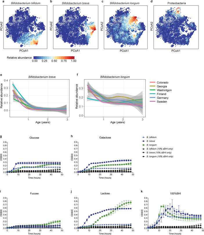 Extended Data Fig. 1