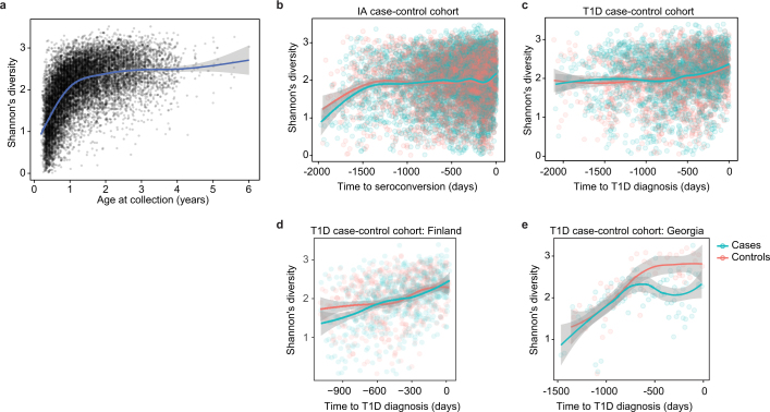 Extended Data Fig. 3