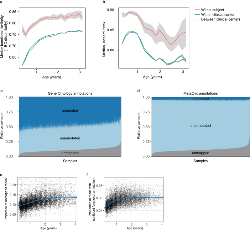 Extended Data Fig. 5