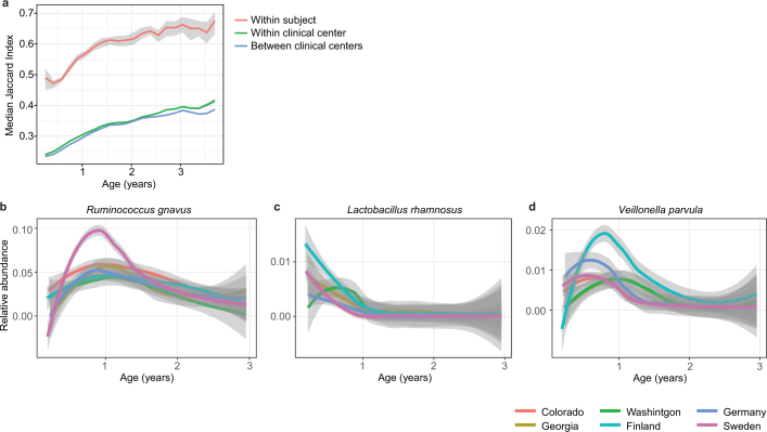 Extended Data Fig. 2