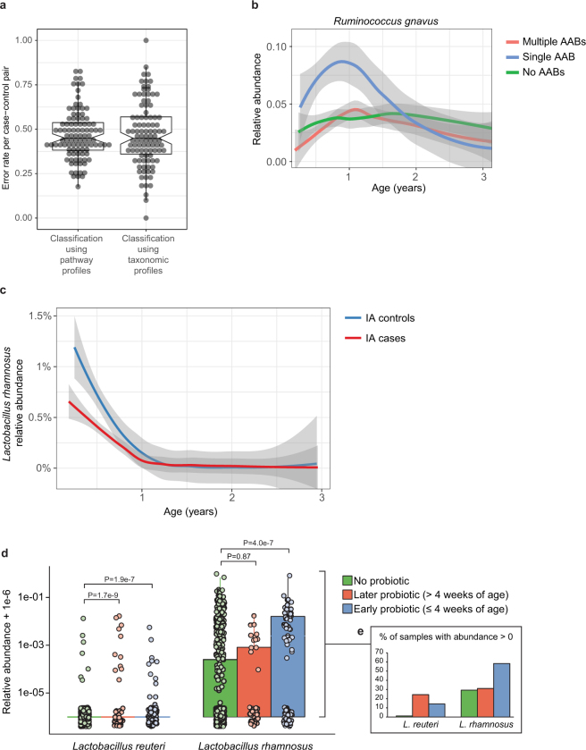 Extended Data Fig. 6