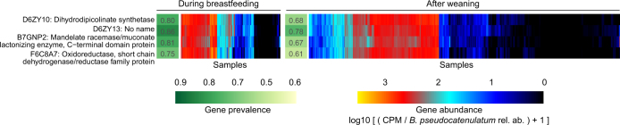 Extended Data Fig. 7