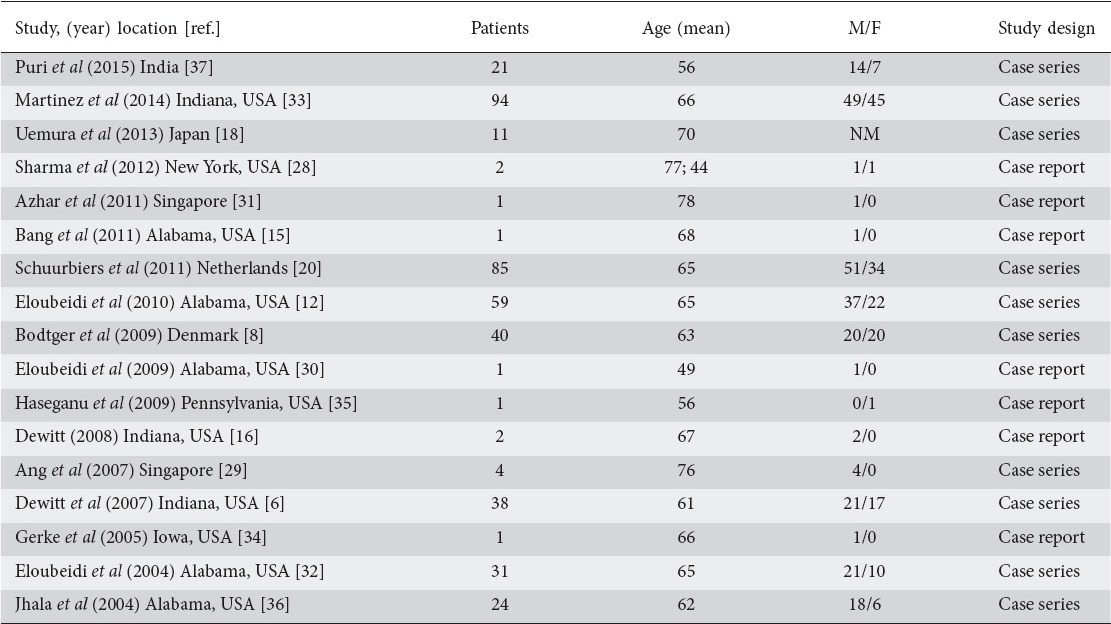 graphic file with name AnnGastroenterol-29-307-g001.jpg