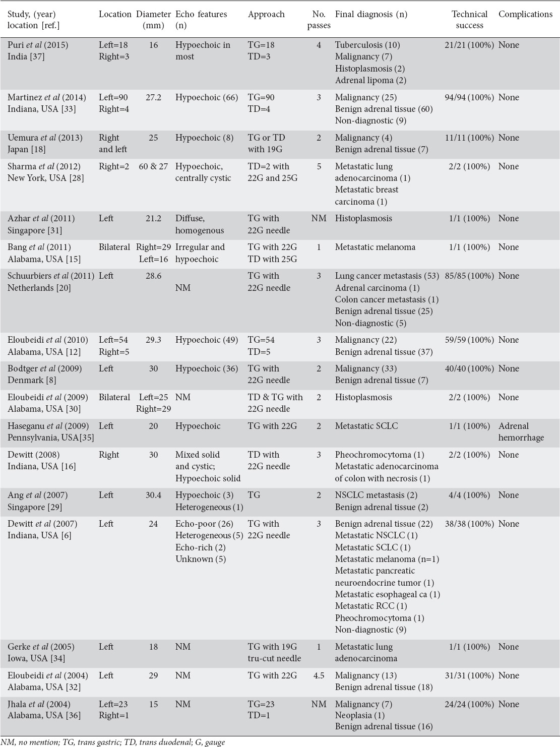 graphic file with name AnnGastroenterol-29-307-g002.jpg