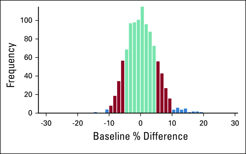 FIG 2.