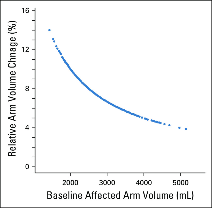 FIG 3.