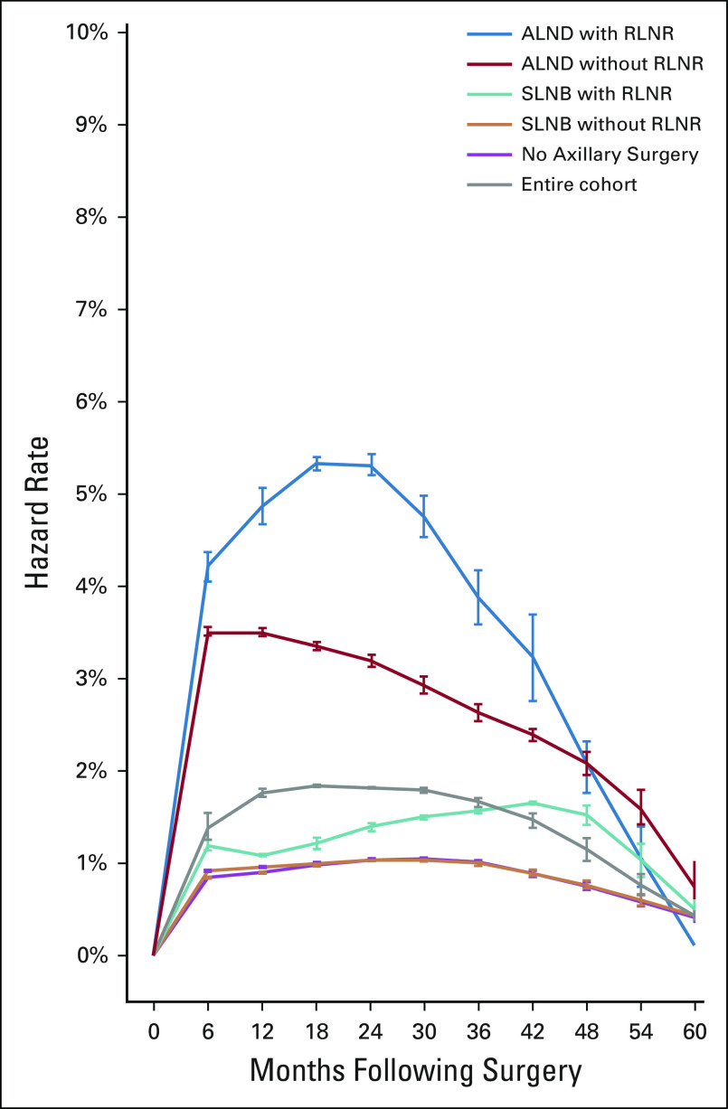 FIG 1.