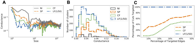 Fig 5