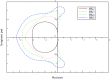 Figure 21