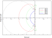 Figure 20