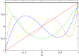 Figure 8