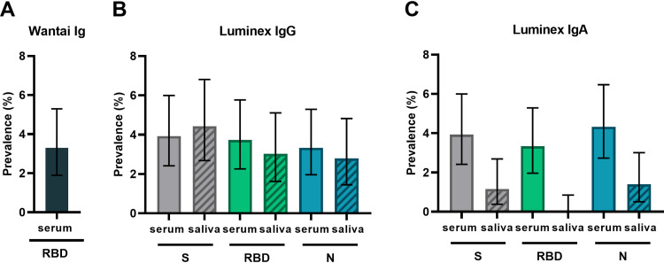 FIG 2