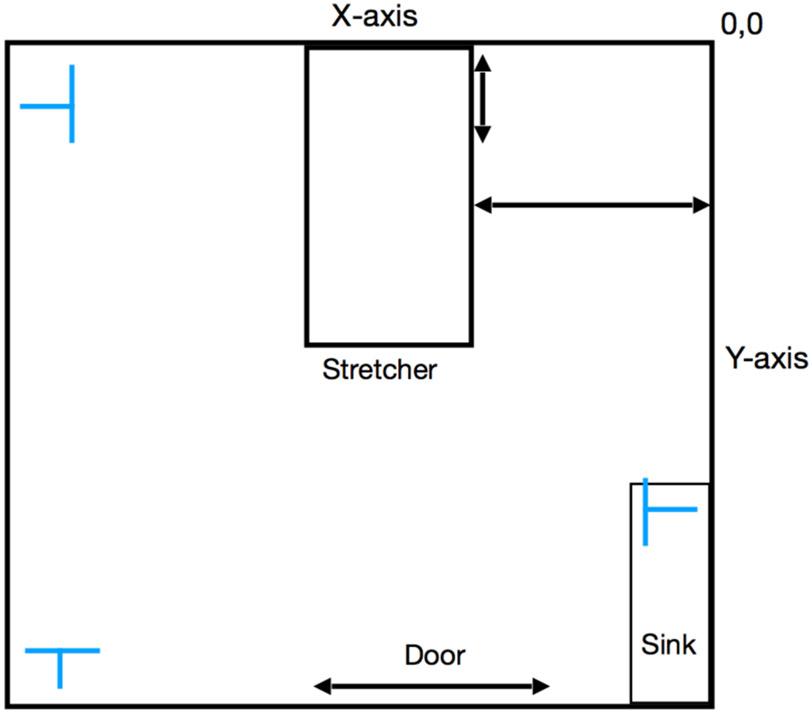 Figure 2.