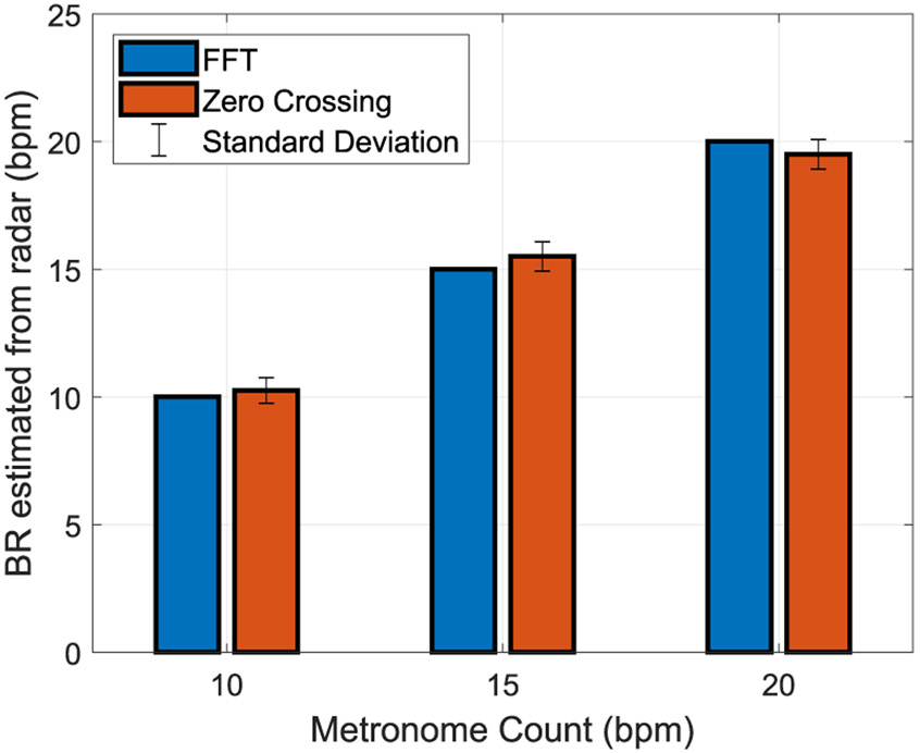 Figure 6: