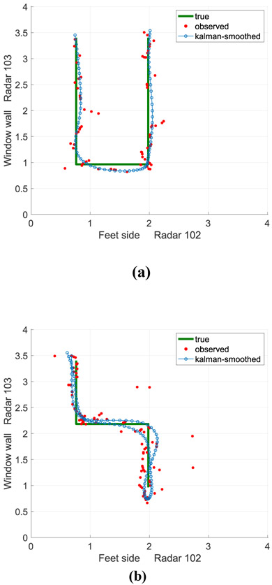 Figure 3: