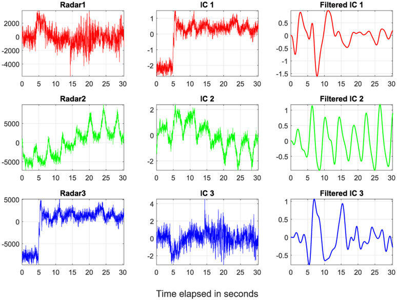 Figure 7: