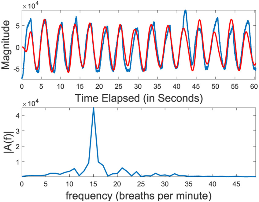 Figure 5: