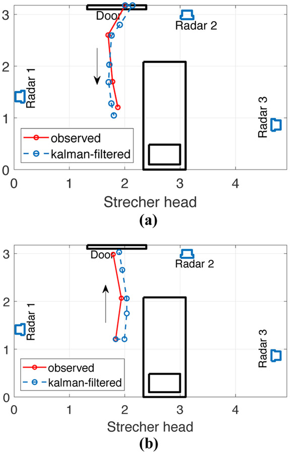 Figure 4: