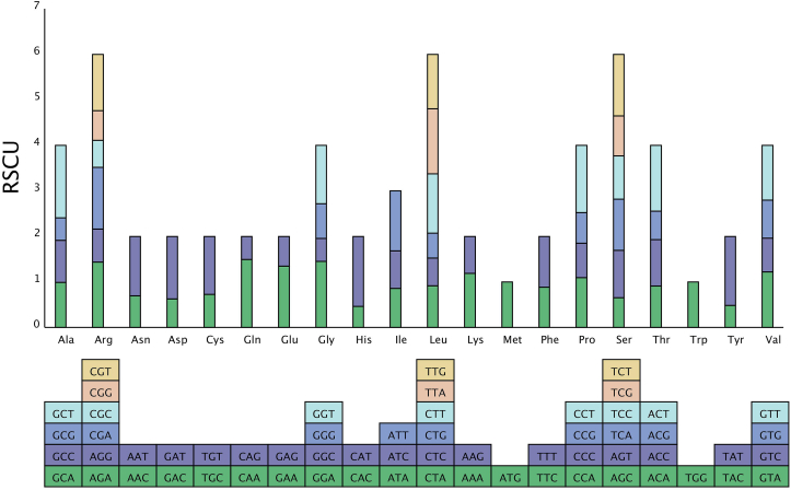 Figure 5