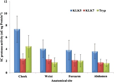 Fig. 7