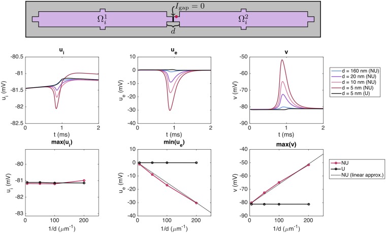 Fig 14