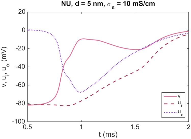 Fig 15