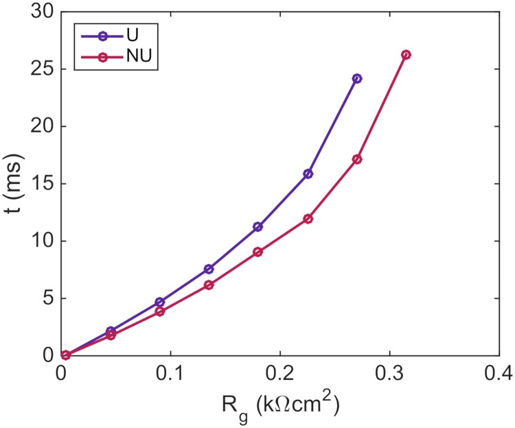 Fig 10