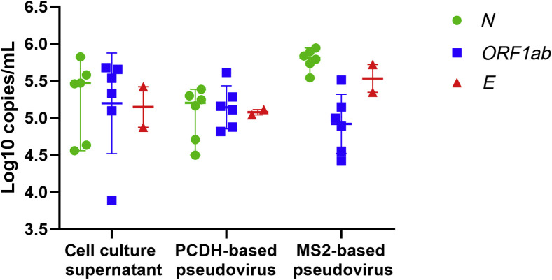 Figure 2