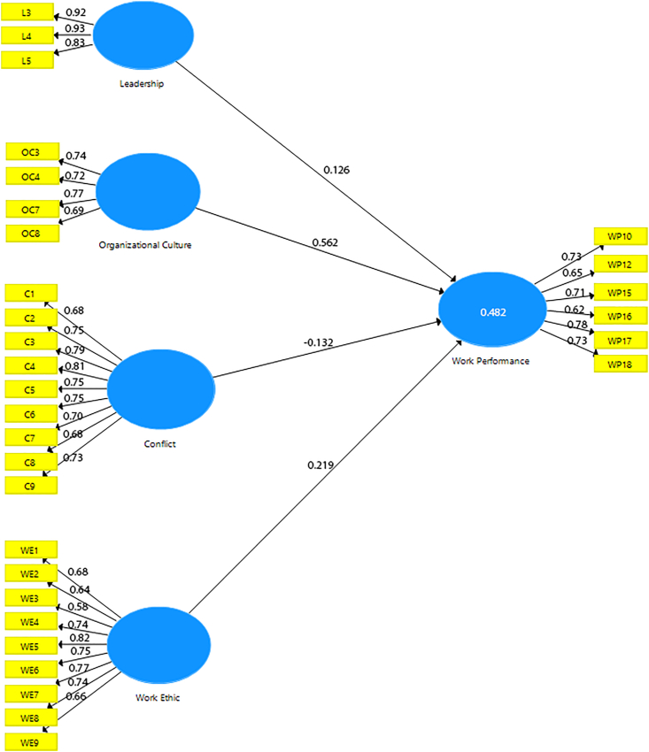 Figure 3