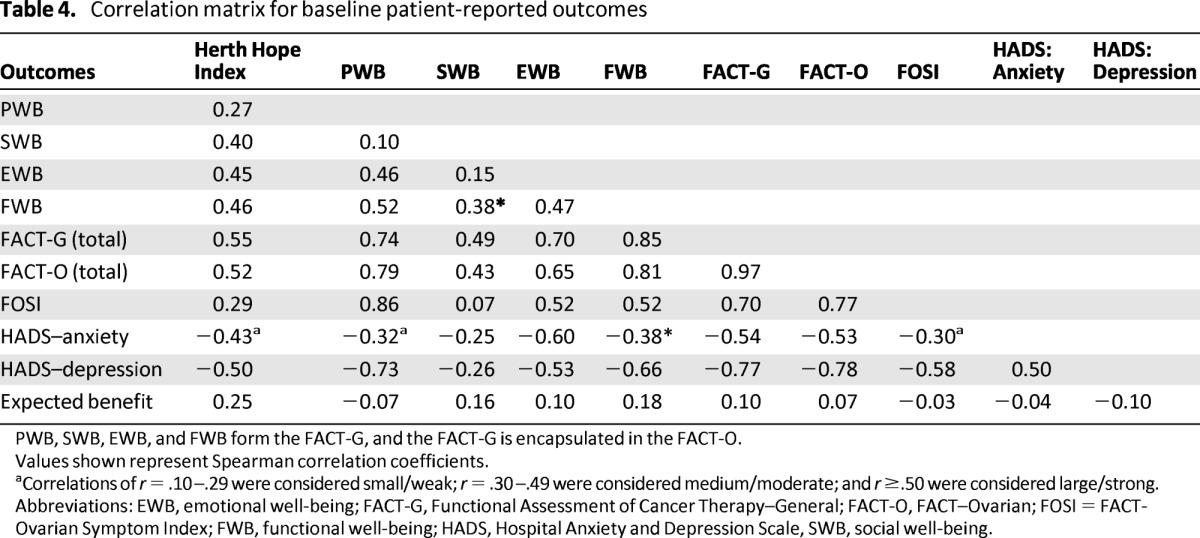 graphic file with name onc01113-1423-t04.jpg