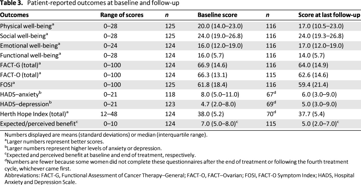 graphic file with name onc01113-1423-t03.jpg