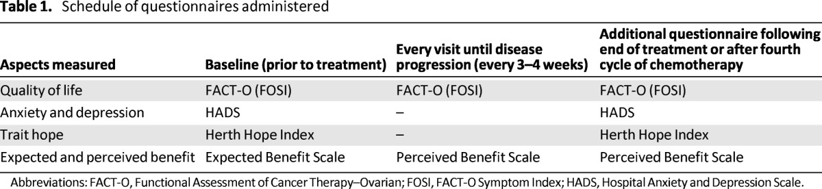 graphic file with name onc01113-1423-t01.jpg