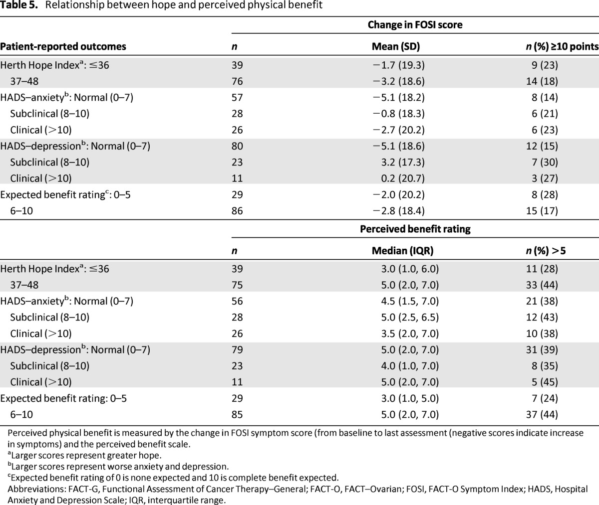 graphic file with name onc01113-1423-t05.jpg