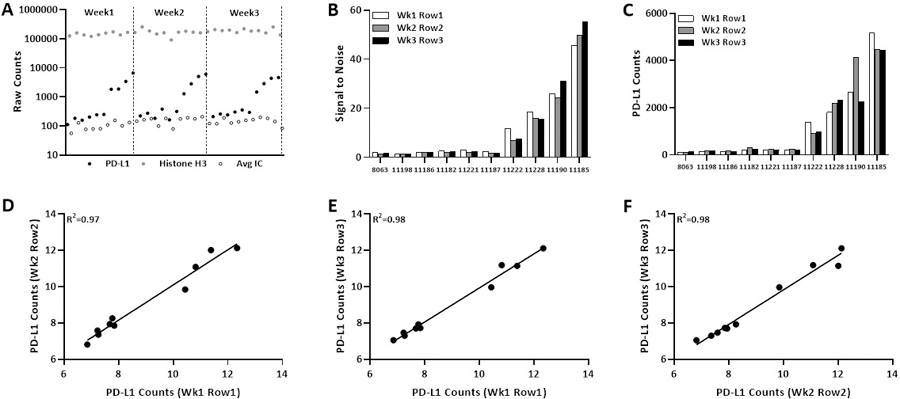 Figure 5: