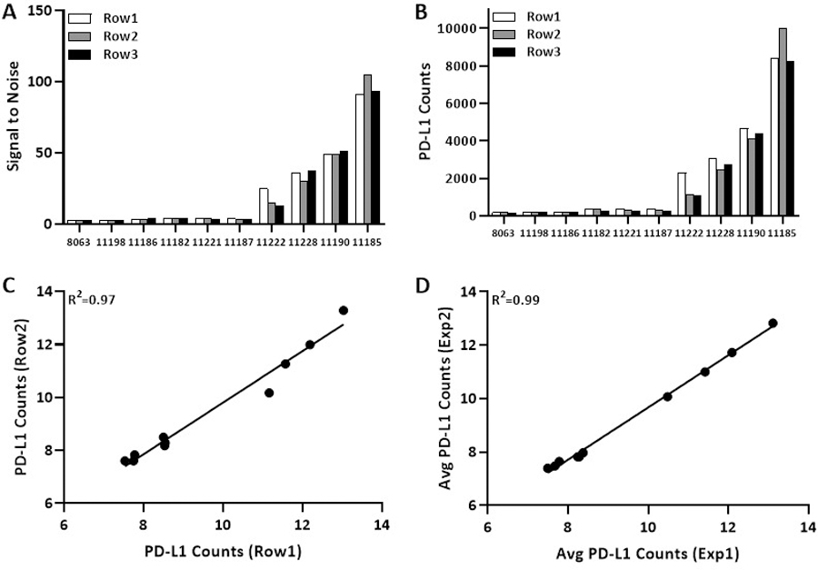 Figure 4: