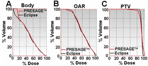 FIG. 8