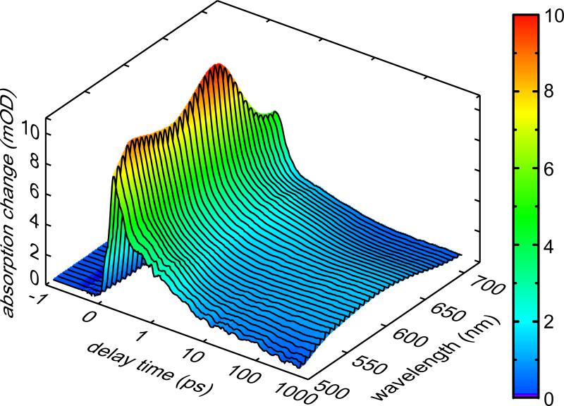 Figure 2