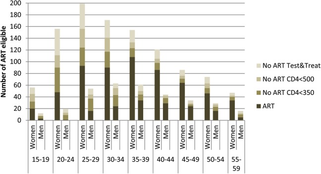 FIGURE 2.