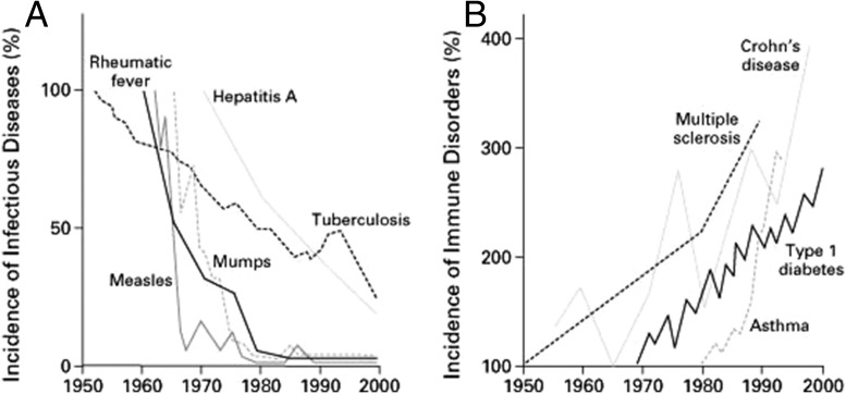 graphic file with name pnas.1700688114fig02.jpg