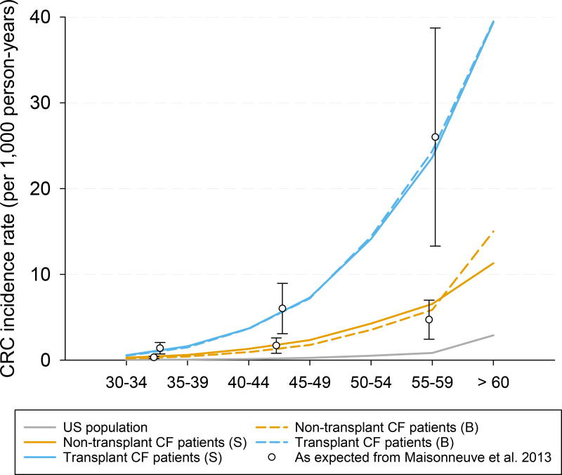 Appendix Figure 4