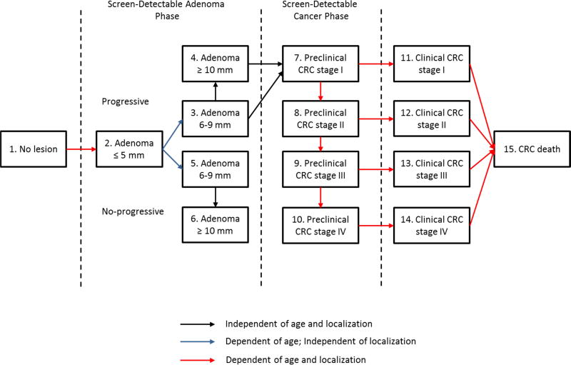 Appendix Figure 5