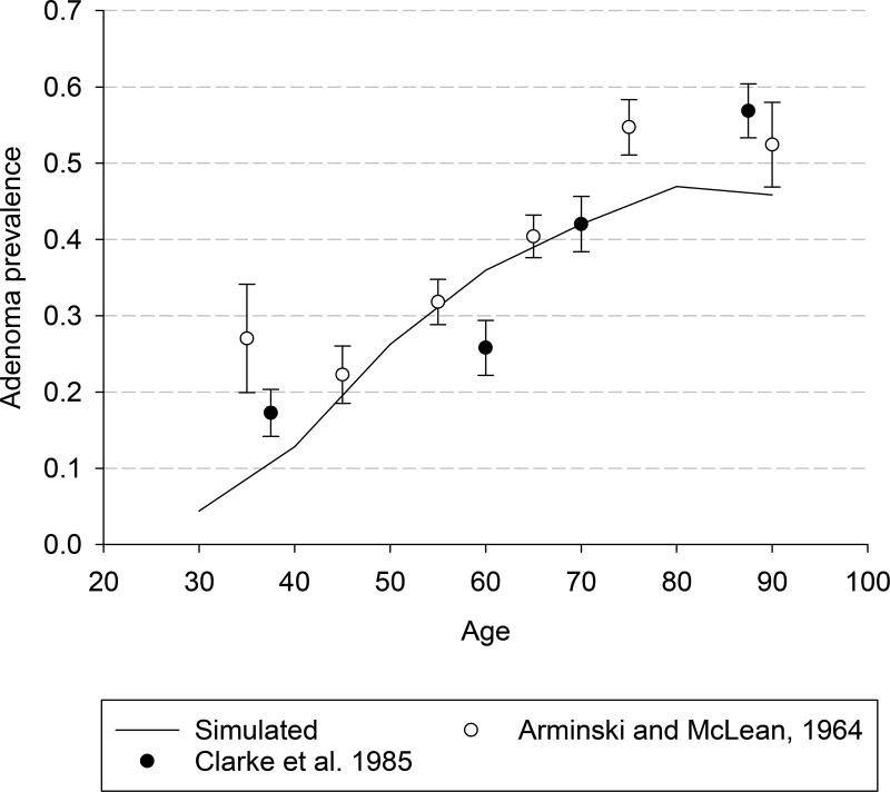 Appendix Figure 2