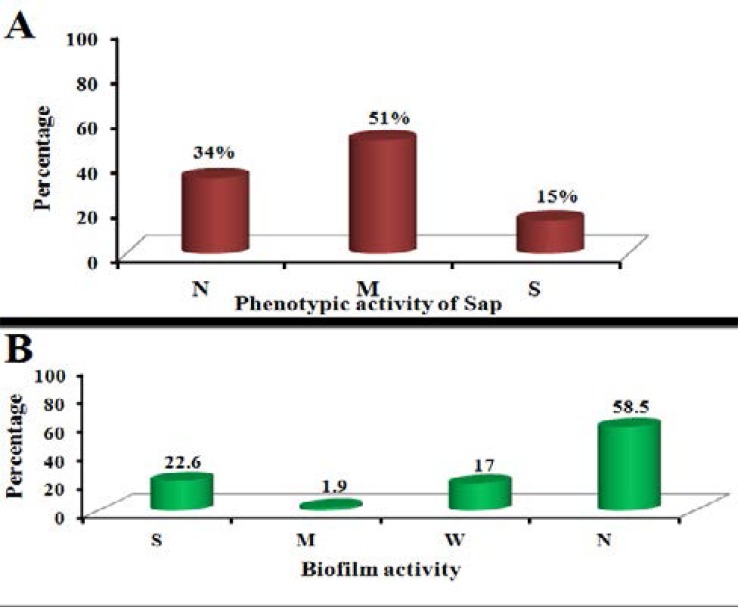 Fig. (1)