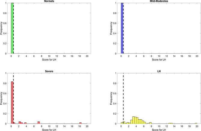 Figure 4