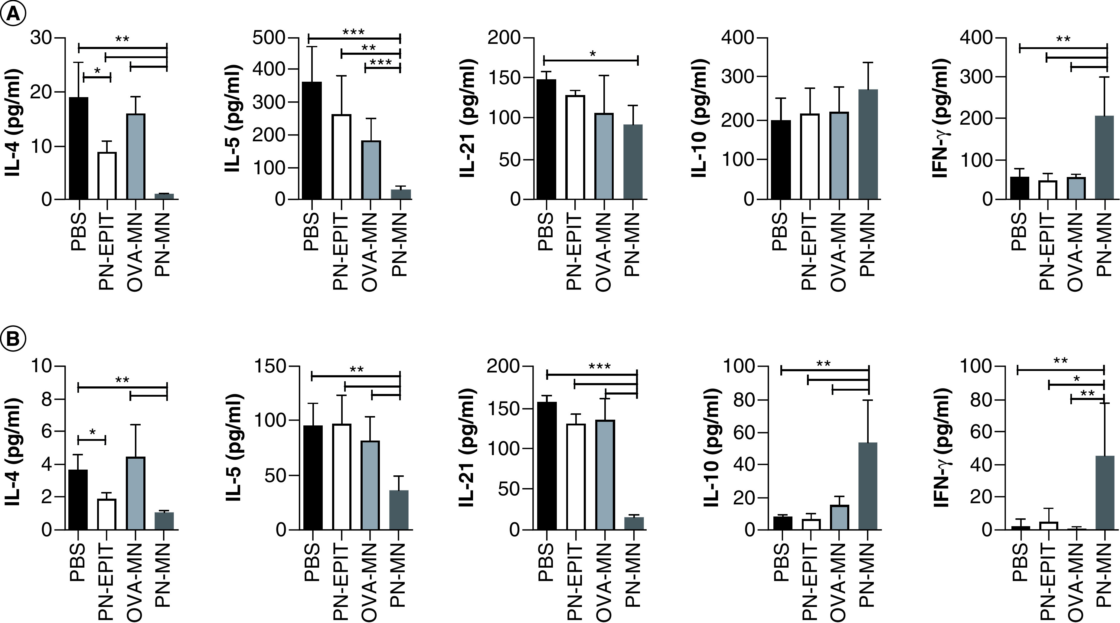 Figure 4. 