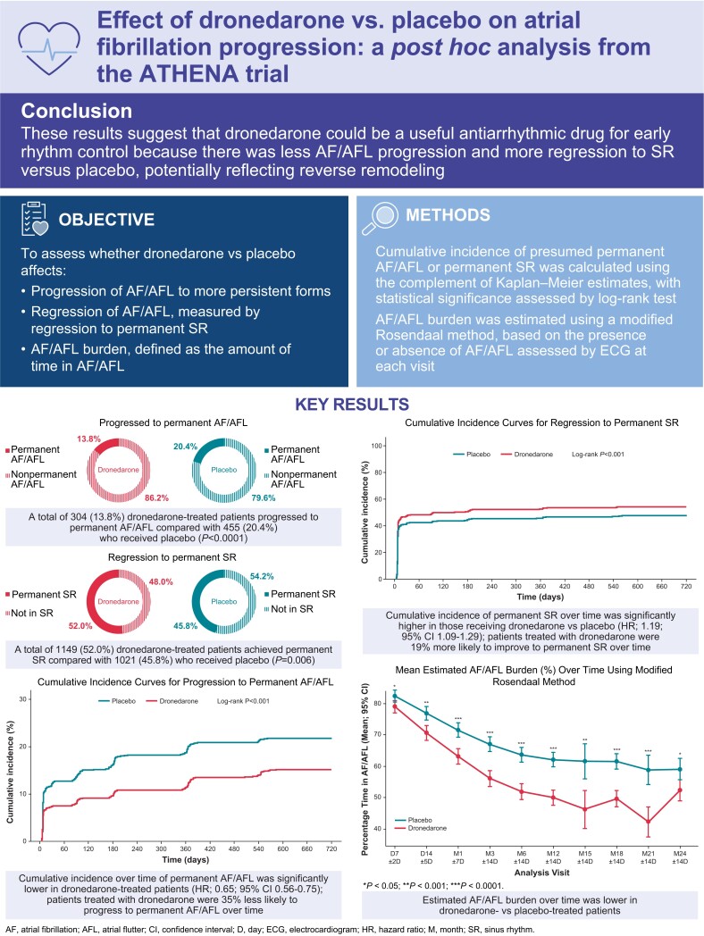 Graphical Abstract