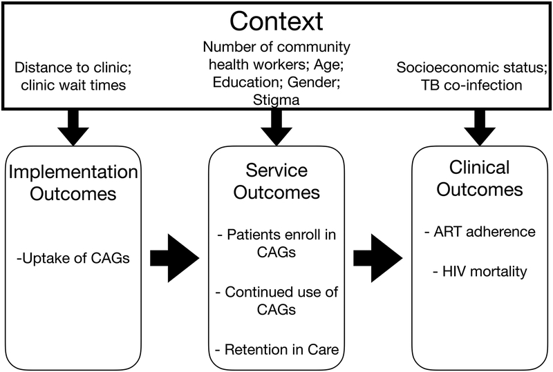 Figure 3a.