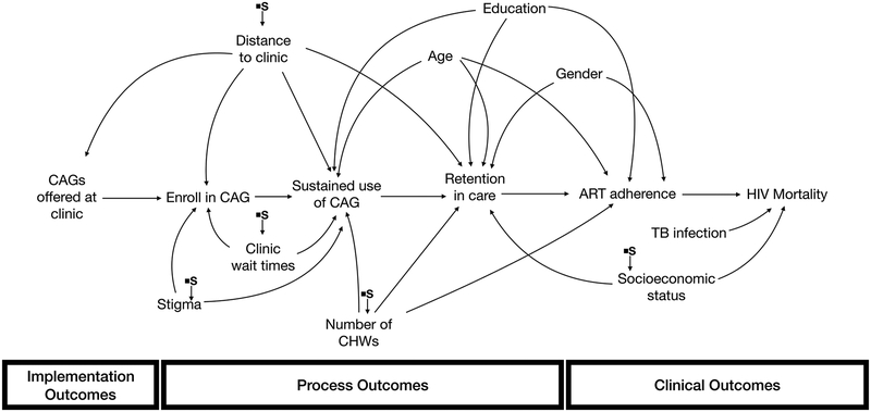 Figure 3b.